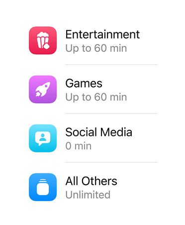Varie categorie di app e tempo massimo di utilizzo di ciascuna.